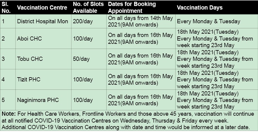 Mon: Vaccination for 18-44 age group from May 17